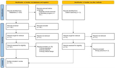 Barriers and enablers to vaccination in the ultra-orthodox Jewish population: a systematic review